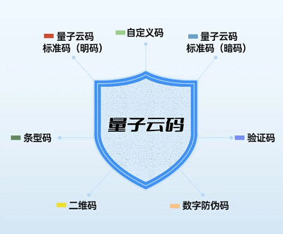 量子云码是一种创新的微观级图像信息码技术