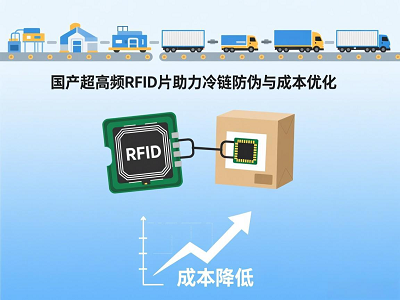 降本增效：国产超高频RFID晶圆助力冷链商品防伪与成本优化