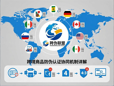 全球数字防伪联盟：跨境商品防伪认证查询协同机制详解