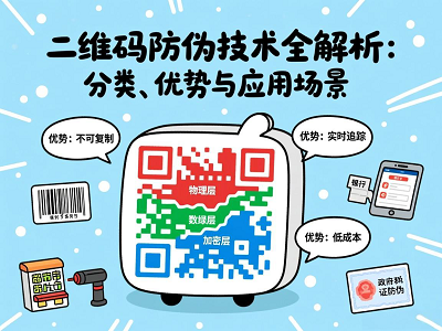 二维码防伪技术全解析：分类、优势与应用场景