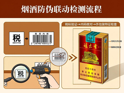 构筑安全防线：烟酒防伪中的税标、内码与外包装联动新策略