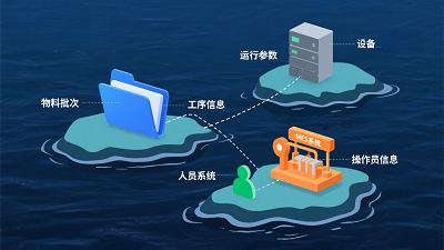 清晰的追溯链条使得质量问题的责任界定变得明确