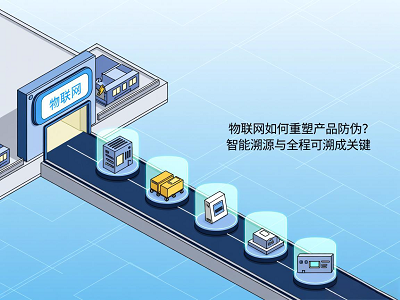 物联网如何重塑产品防伪？智能溯源与全程可溯成关键