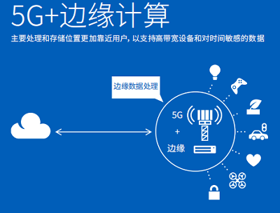 “5G+边缘计算”的防伪方案优势显著