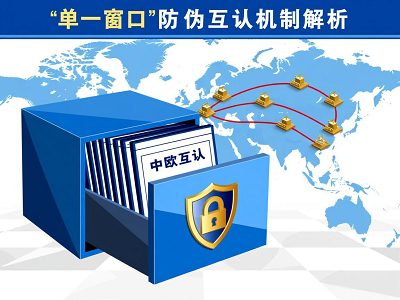 中欧海关&ldquo;单一窗口&rdquo;防伪互认机制解析：如何筑牢贸易安全防线？